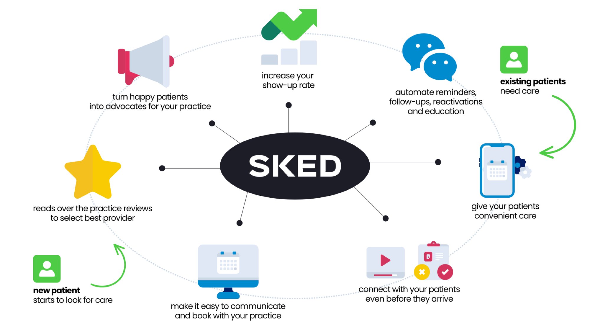 SKED Infographic SKED Infographic