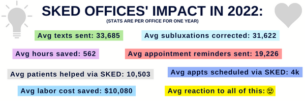 sked office impact-1